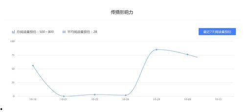 娱乐吃瓜号能赚钱吗,娱乐吃瓜号如何轻松赚钱的秘密